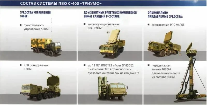 Система ПВО Индии: объектовые зенитные ракетные комплексы нового поколения